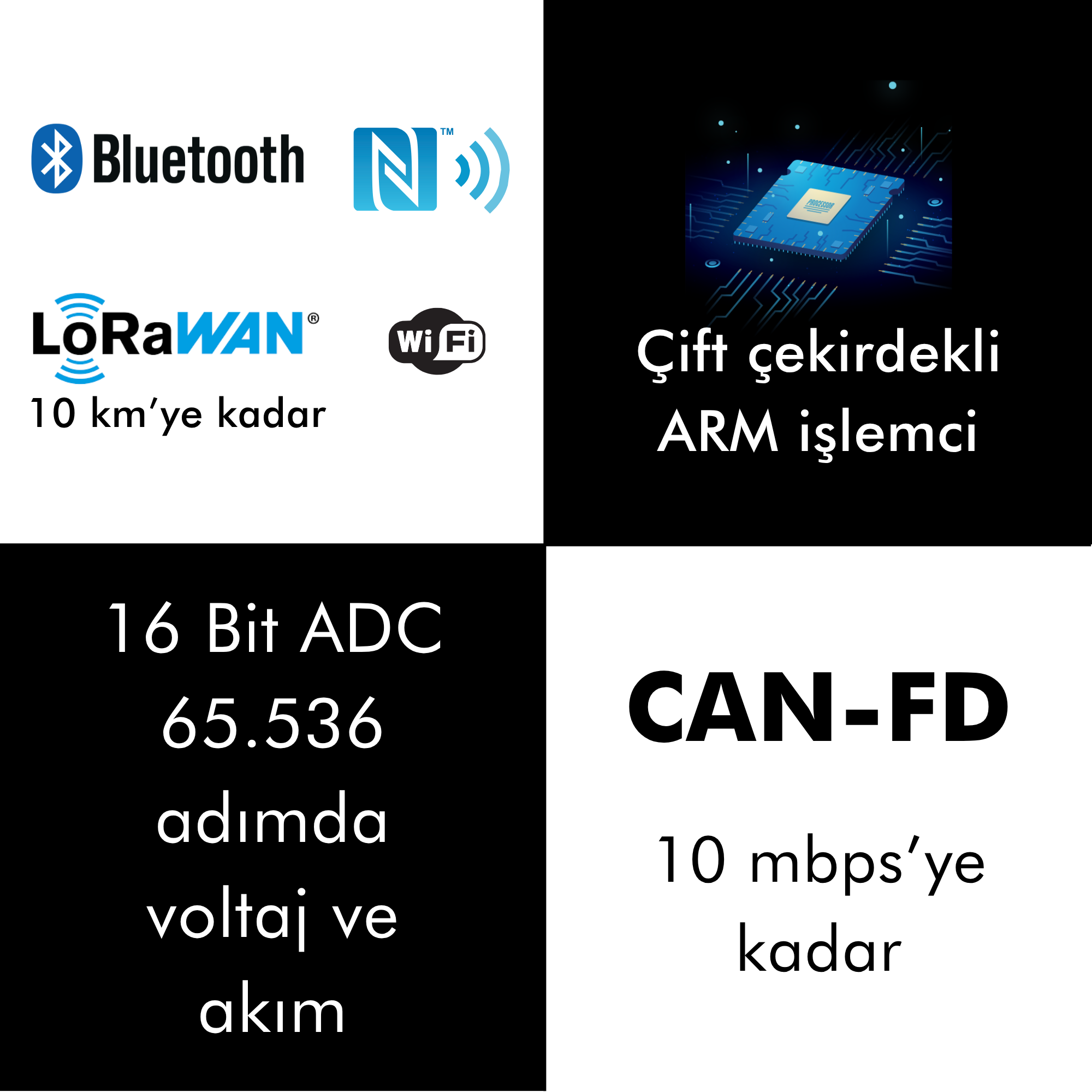 Başlık 3 özellik görselleri